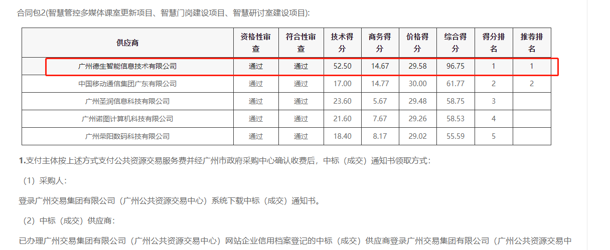 js555888金沙老牌官网喜提大标！ 智慧校园一卡通，助力广州市技师学院校园信息化建设